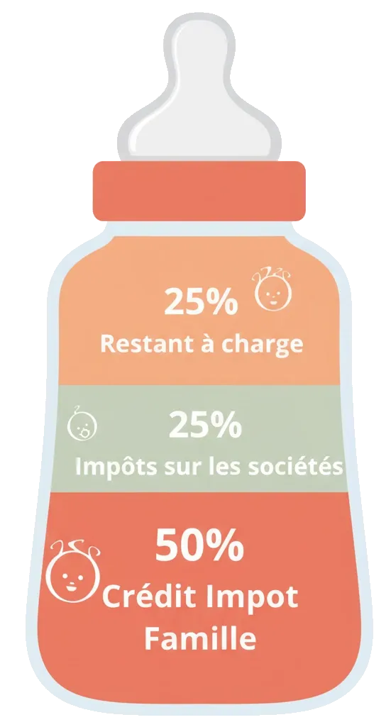 Berceaux Entreprises